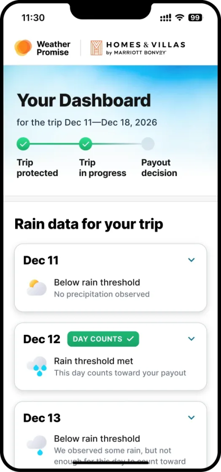 WeatherPromise mobile dashboard showing weather tracking interface